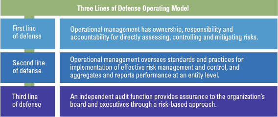 A practical view on SAP Process Control - Compact