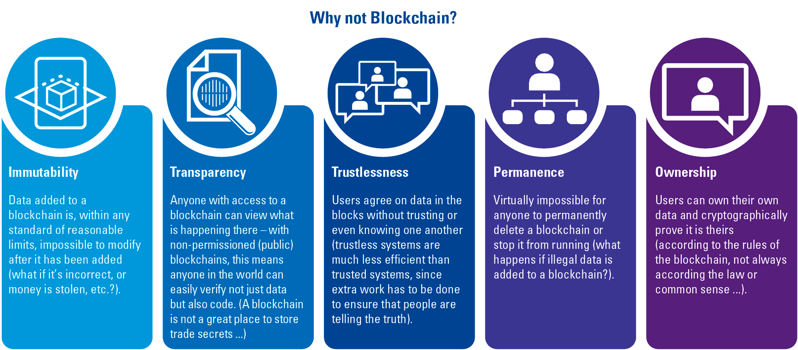 Blockchain technology: transparency and traceability for luxury fashion  brands., Blockchain Solutions Network posted on the topic